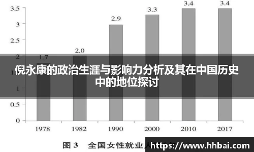 倪永康的政治生涯与影响力分析及其在中国历史中的地位探讨