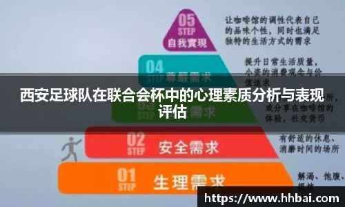 西安足球队在联合会杯中的心理素质分析与表现评估