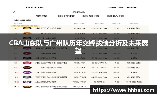 CBA山东队与广州队历年交锋战绩分析及未来展望